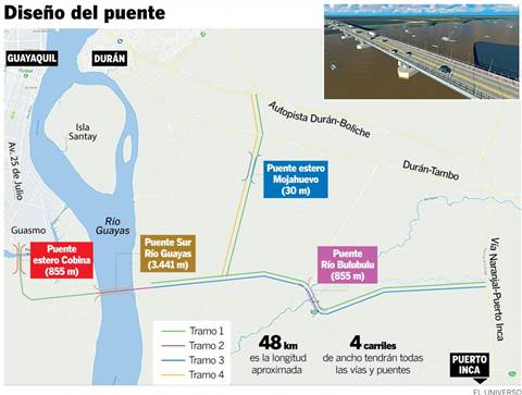 viaducto guayaquil