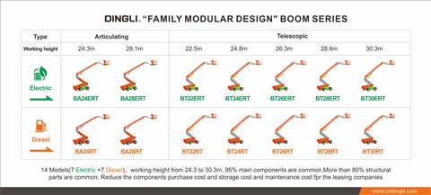 Electric Modularized Boom - Dingli